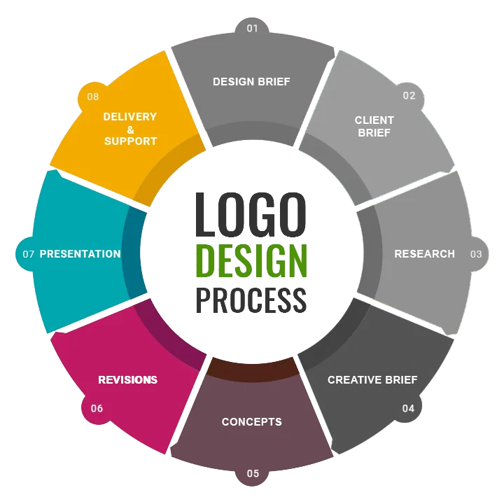 Client testimonials showcasing satisfaction with branding and logo services.