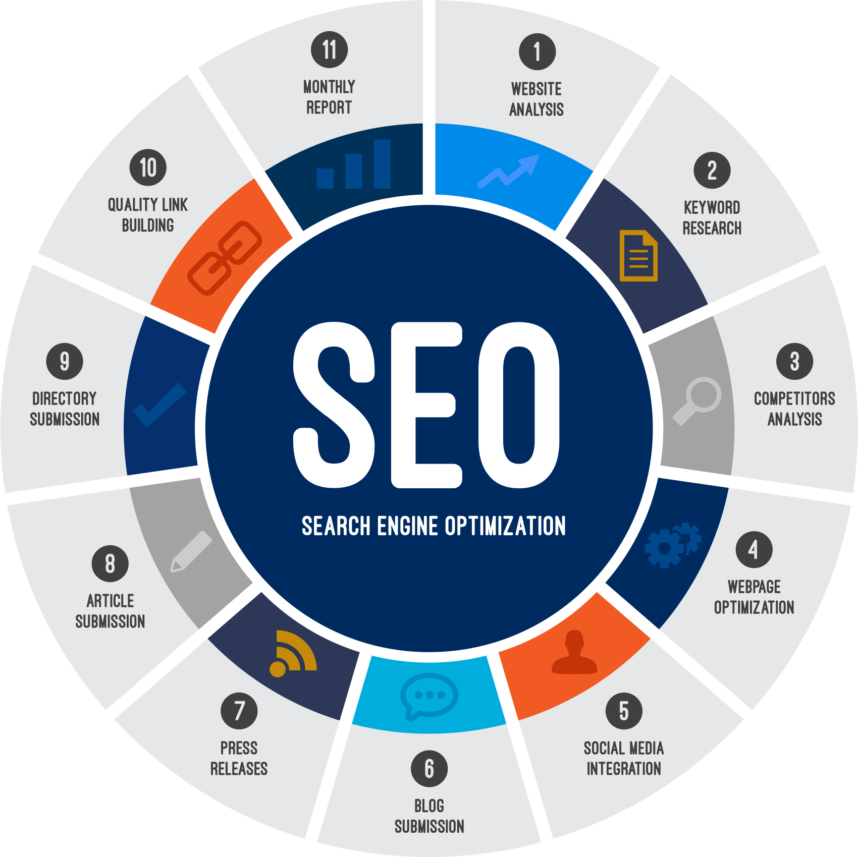 SEO Services Company in Kansas City, MO SEO Services Company in Kansas City, MO