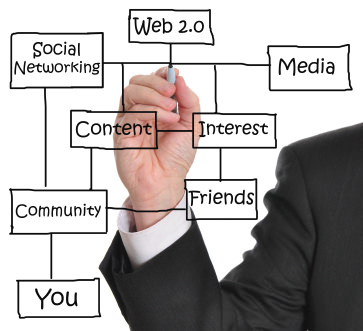 Website Design, Development, Marketing, SEO Consulting Services