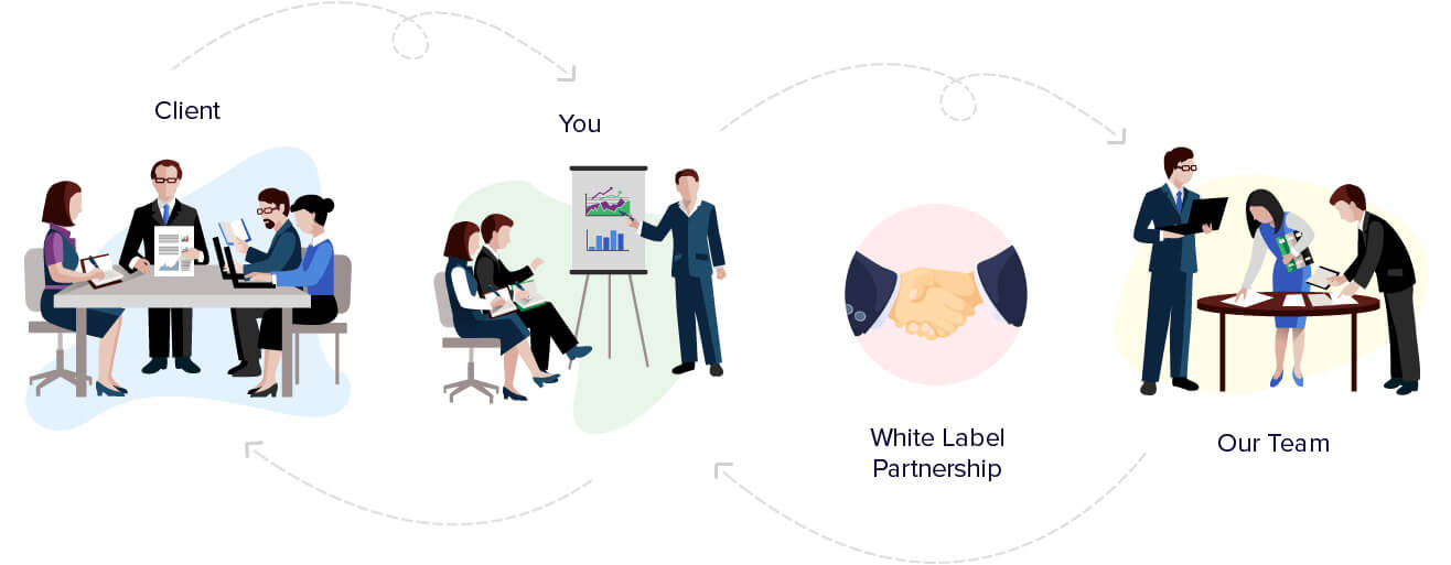 White Label Outsourcing in Kansas City, MO