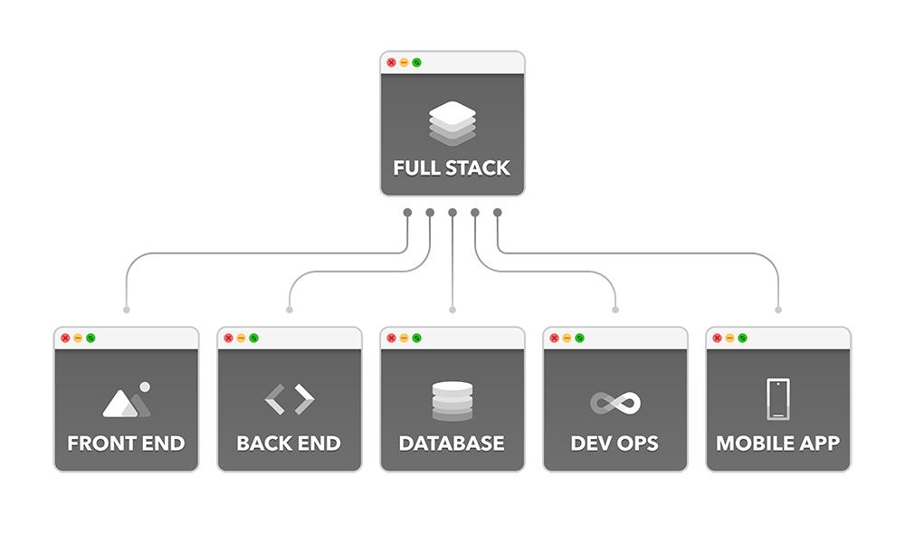 Full Stack Web Development Services