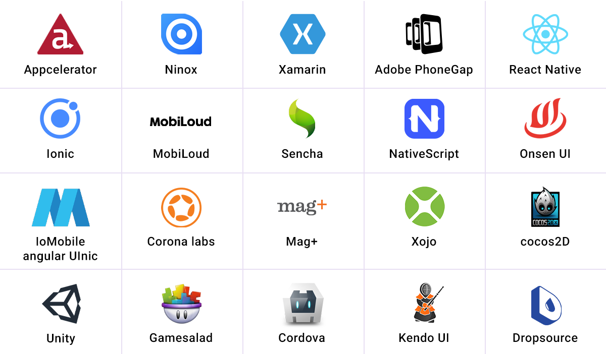 Cross Platform Mobile Application Development Tools