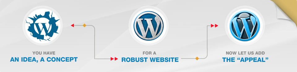 Wordpress Website Redesign Services